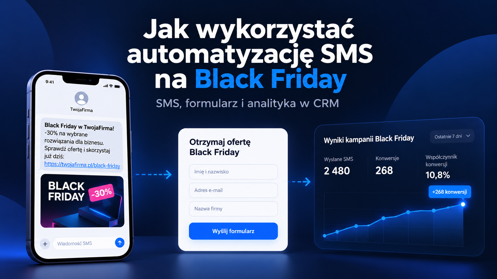 smsapi black friday