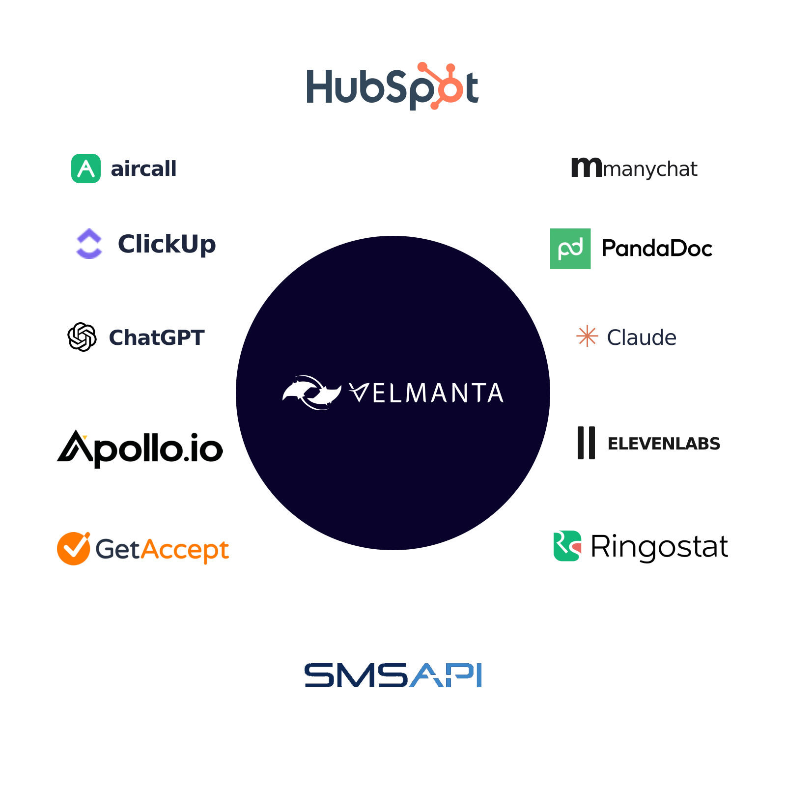 velmanta-partner-ecosystem-white-1x1